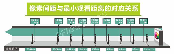 观看距离-示意图-中文-水印-700.jpg