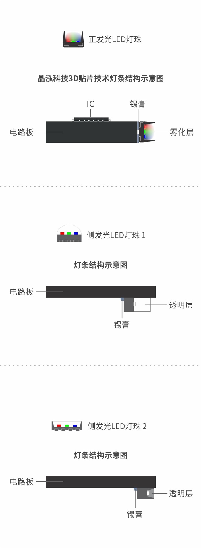 专业客户为什么选择晶泓科技透明LED显示屏？(图1)