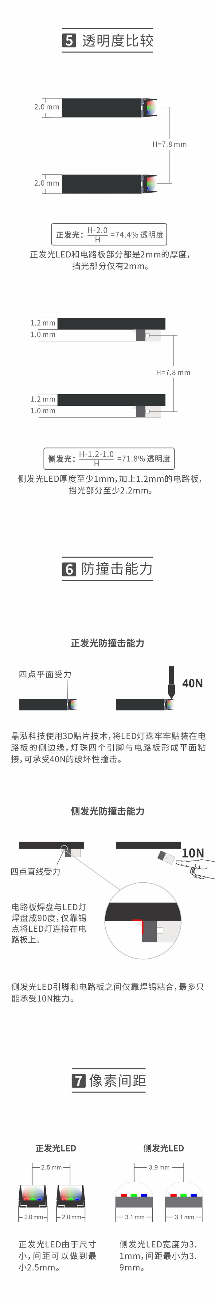 晶泓透明LED显示屏正发光优势 (4).jpg