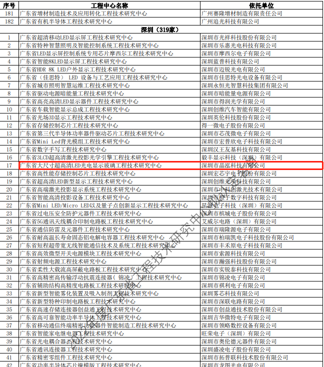 广东省科学技术厅关于拟认定2022年度广东省工程技术研究中心名单的公示